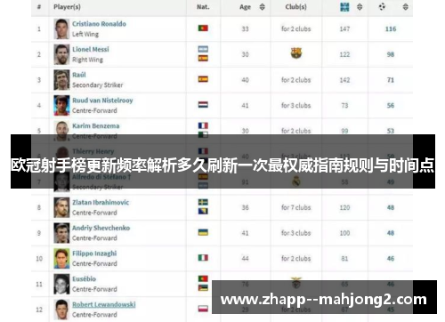 欧冠射手榜更新频率解析多久刷新一次最权威指南规则与时间点